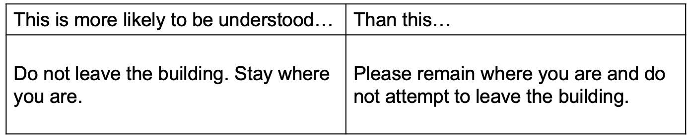 communicating-effectively-in-an-emergency-wordtree