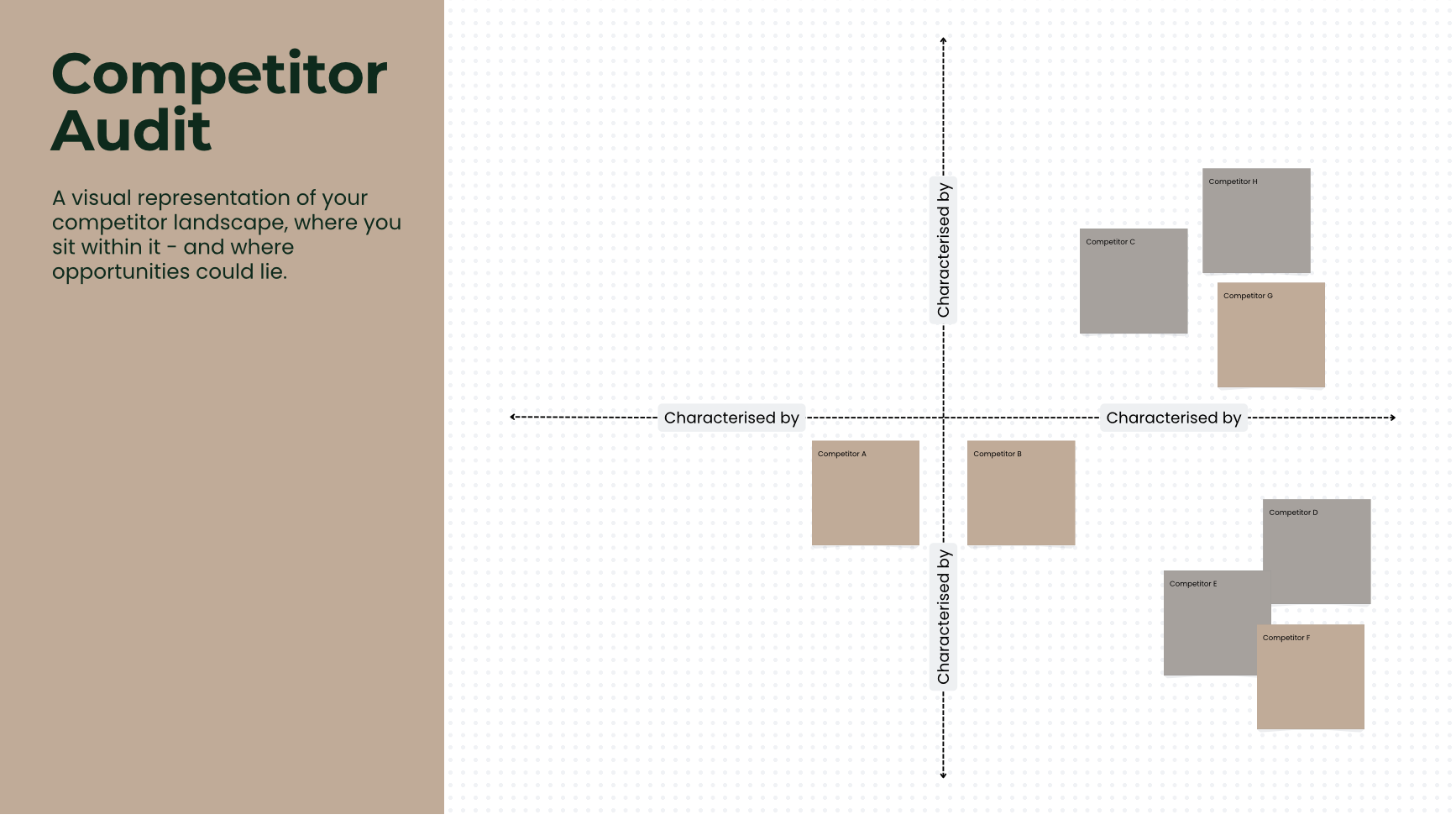 Competitor audit visual